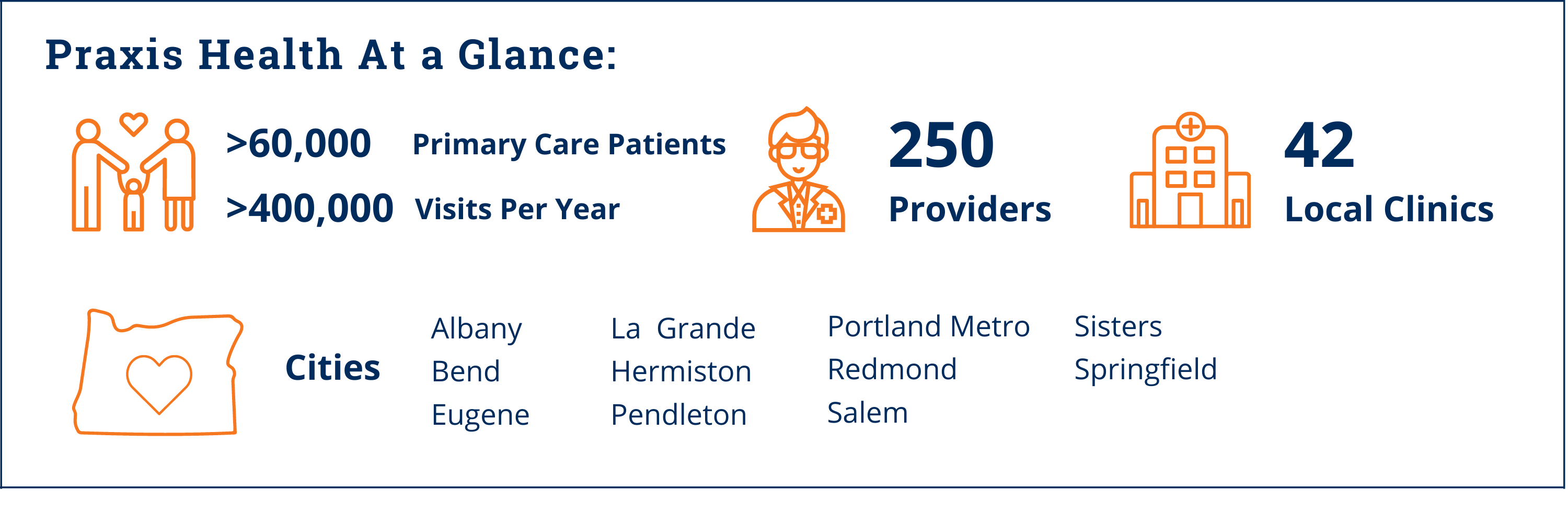 Praxis Health at a Glance | Albany Primary Care