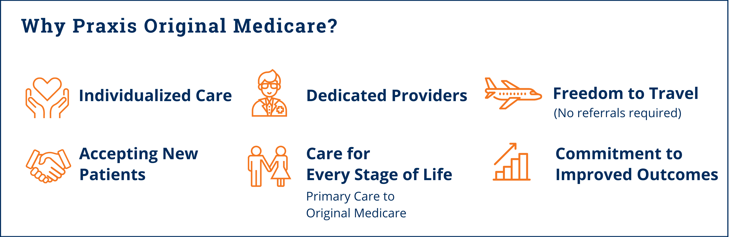 Why Praxis Medicare | Albany Primary Care
